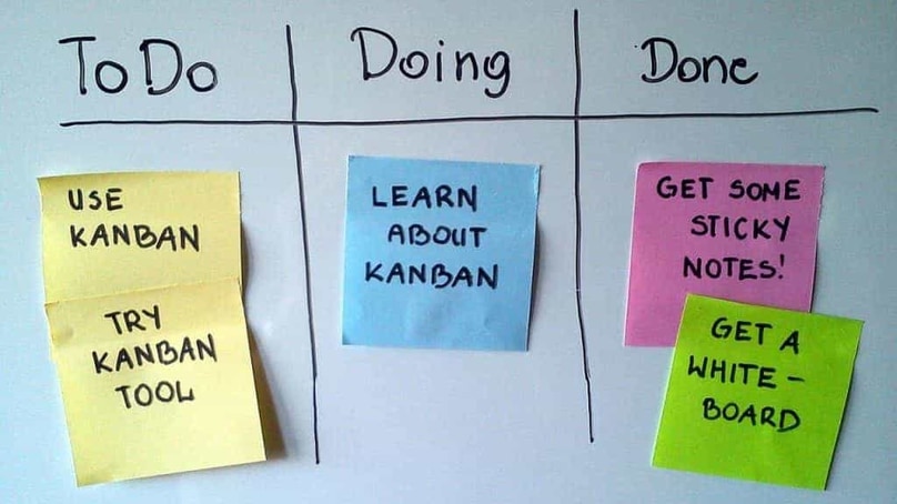Kanban: visualizzare il workflow per essere più produttivi Kanban: visualizzare il workflow per essere più produttivi